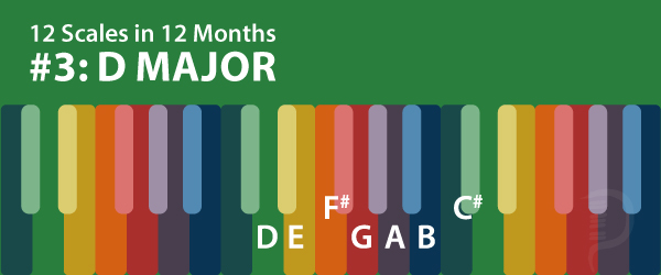 12 Scales in 12 Months: Part 3 – D Major